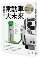 圖解電動車大未來：從燃油引擎轉換為電動馬達的全球巨大商機